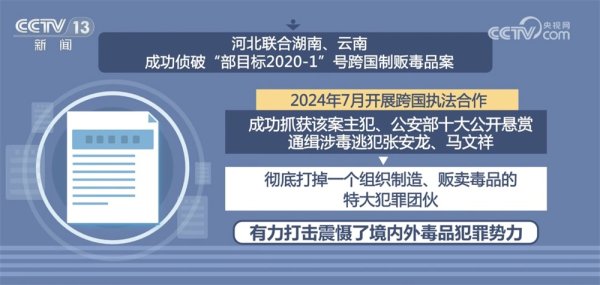 股鑫所 “数”说中国禁毒成效与力度 多举措织密织牢全民禁毒防护网