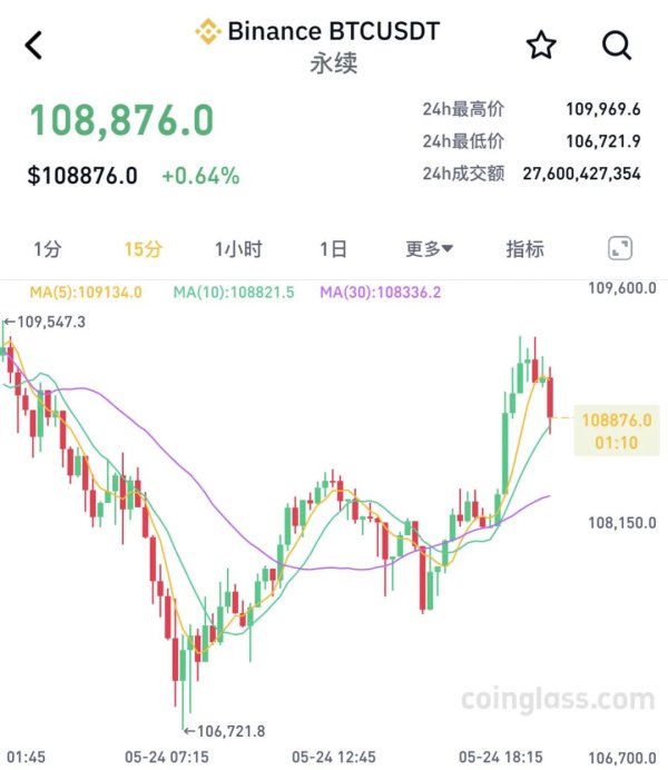 金财顺 加密货币市场剧烈波动！全网爆仓人数超10万人！