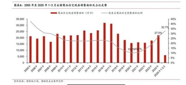 迎客松配资 多地推行全现房销售
